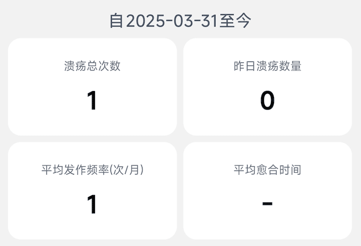 溃疡发生频率趋势线