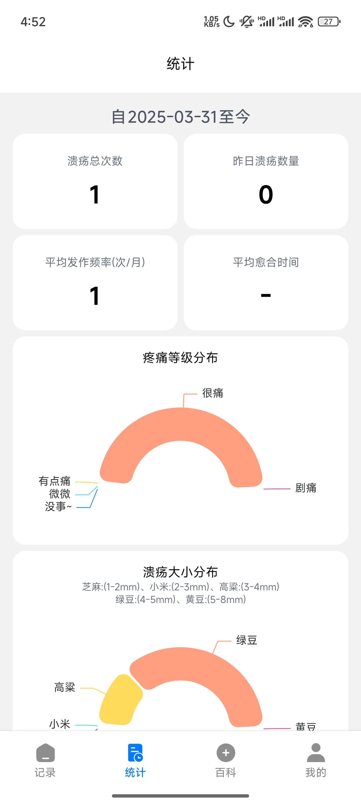 统计图表页面2